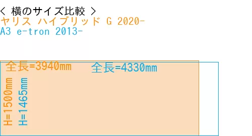 #ヤリス ハイブリッド G 2020- + A3 e-tron 2013-